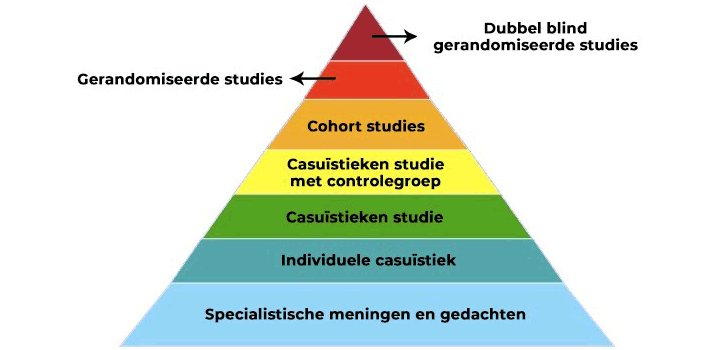 Piramide evidence based medicine