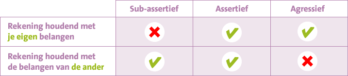 Wat is assertiviteit?