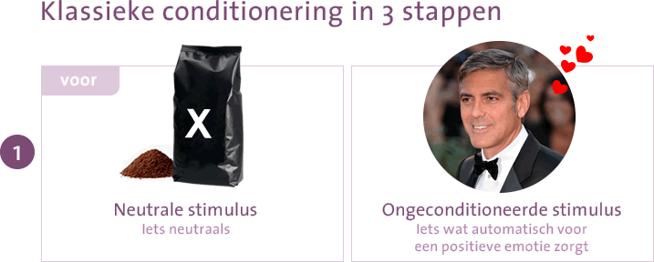 Klassieke conditionering - Stap 1