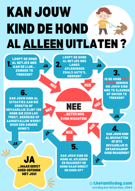 Kan jouw kind de hond al alleen uitlaten?