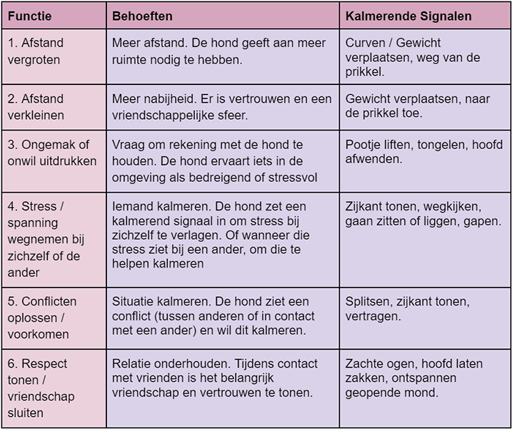 Kalmerende signalen