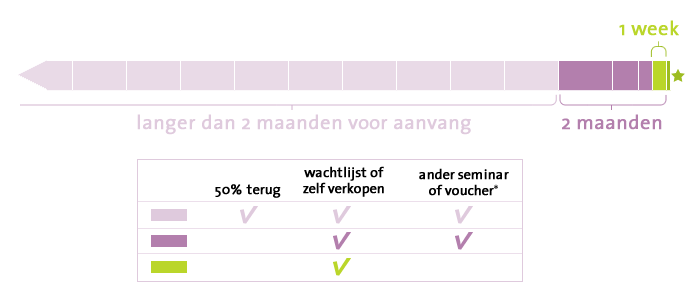 Annuleren seminar